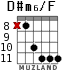 D#m6/F для гитары - вариант 3