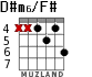 D#m6/F# для гитары - вариант 2