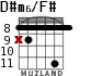D#m6/F# для гитары - вариант 3