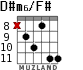 D#m6/F# для гитары - вариант 4