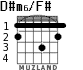 D#m6/F# для гитары - вариант 1