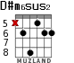 D#m6sus2 для гитары - вариант 4
