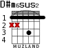 D#m6sus2 для гитары - вариант 1