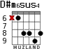 D#m6sus4 для гитары - вариант 2