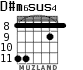 D#m6sus4 для гитары - вариант 3