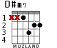 D#m7 для гитары - вариант 1