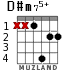 D#m75+ для гитары - вариант 2