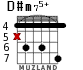 D#m75+ для гитары - вариант 3
