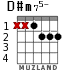 D#m75- для гитары