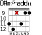 D#m75-add11 для гитары - вариант 2