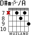 D#m75-/A для гитары - вариант 4