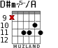 D#m75-/A для гитары - вариант 5