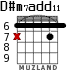 D#m7add11 для гитары