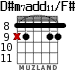 D#m7add11/F# для гитары - вариант 2