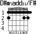 D#m7add11/F# для гитары - вариант 1