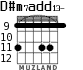 D#m7add13- для гитары - вариант 3