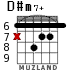 D#m7+ для гитары - вариант 2