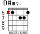 D#m7+ для гитары - вариант 3