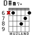 D#m7+ для гитары - вариант 4