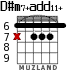 D#m7+add11+ для гитары - вариант 1