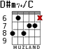 D#m7+/C для гитары - вариант 2
