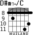 D#m7+/C для гитары - вариант 3