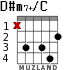 D#m7+/C для гитары - вариант 1