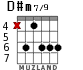 D#m7/9 для гитары - вариант 1