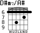 D#m7/A# для гитары - вариант 3
