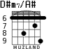D#m7/A# для гитары - вариант 4