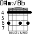 D#m7/Bb для гитары - вариант 2