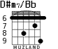 D#m7/Bb для гитары - вариант 4