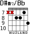 D#m7/Bb для гитары - вариант 5