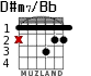 D#m7/Bb для гитары - вариант 1