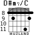D#m7/C для гитары - вариант 3