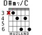 D#m7/C для гитары