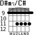D#m7/C# для гитары - вариант 4
