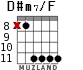 D#m7/F для гитары - вариант 2