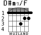 D#m7/F для гитары - вариант 1