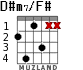 D#m7/F# для гитары - вариант 2