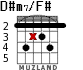 D#m7/F# для гитары - вариант 3