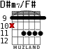 D#m7/F# для гитары - вариант 5