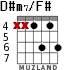 D#m7/F# для гитары
