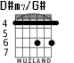 D#m7/G# для гитары
