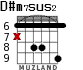 D#m7sus2 для гитары - вариант 2