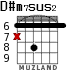 D#m7sus2 для гитары - вариант 3