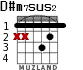 D#m7sus2 для гитары - вариант 1
