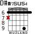 D#m7sus4 для гитары - вариант 2