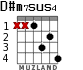 D#m7sus4 для гитары - вариант 1