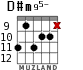 D#m95- для гитары